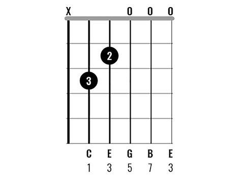 Here's where you need to position your fingers when you play the C#/F# chord: Tune your guitar Tune your guitar to standard tuning (EADGBe) Index finger: barre 1st, 2nd and 3rd strings on 1st fret. Use your index finger to barre the 1st, 2nd and 3rd strings on the 1st fret. Middle finger: 2nd fret, 2nd string.